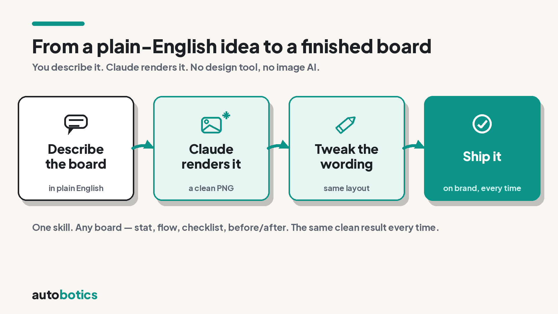 Example Deep Board: a clean, on-brand diagram rendered by the Deep Boards Claude skill